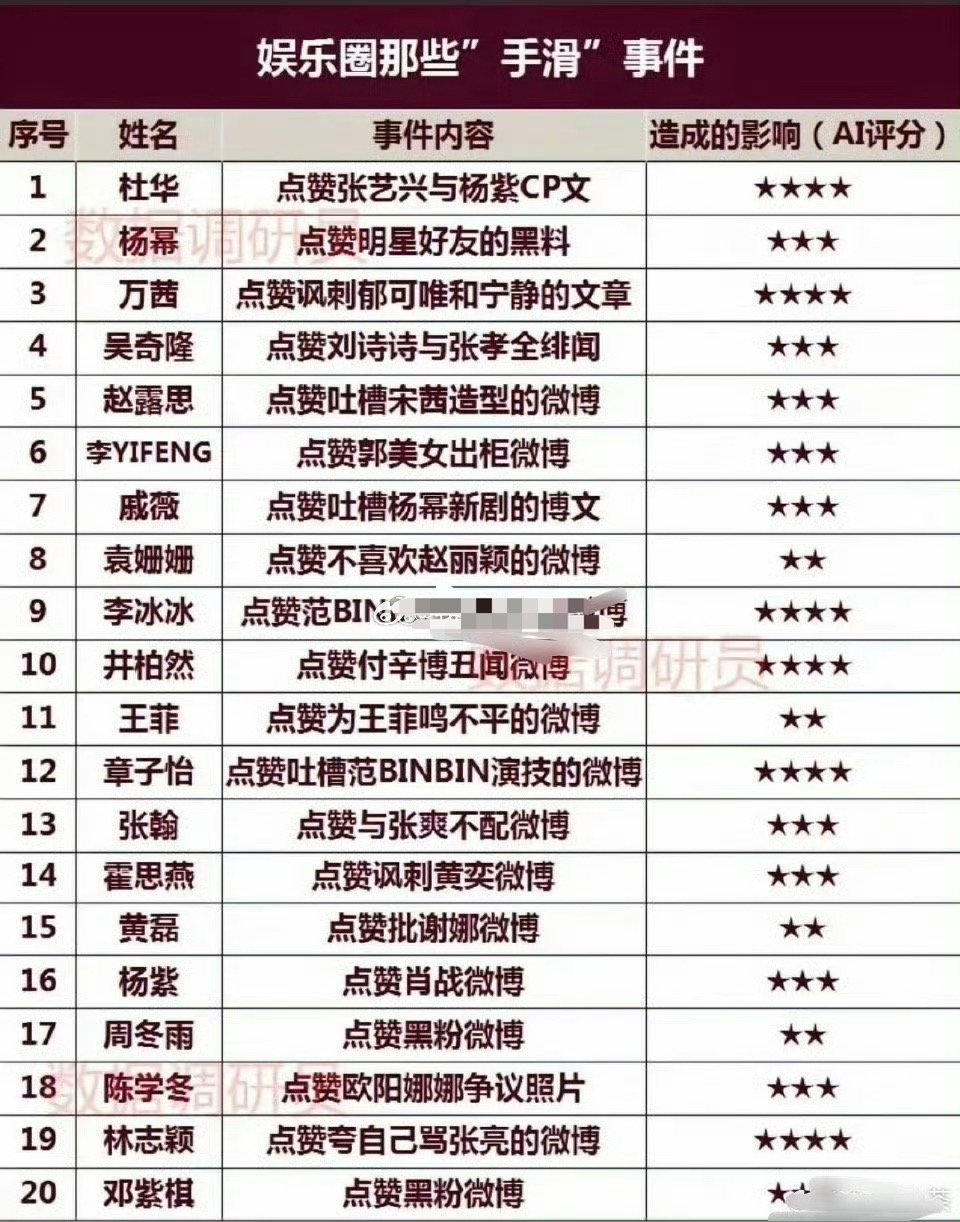 娱乐圈明星“手滑”事件大盘点，看看有没有你担？杨幂的真是太经典了