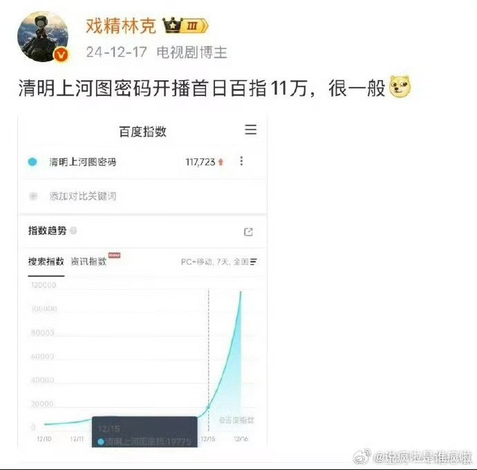 数据博主说的，开播首日百指11万很一般，大家来向数据博主学习[拜