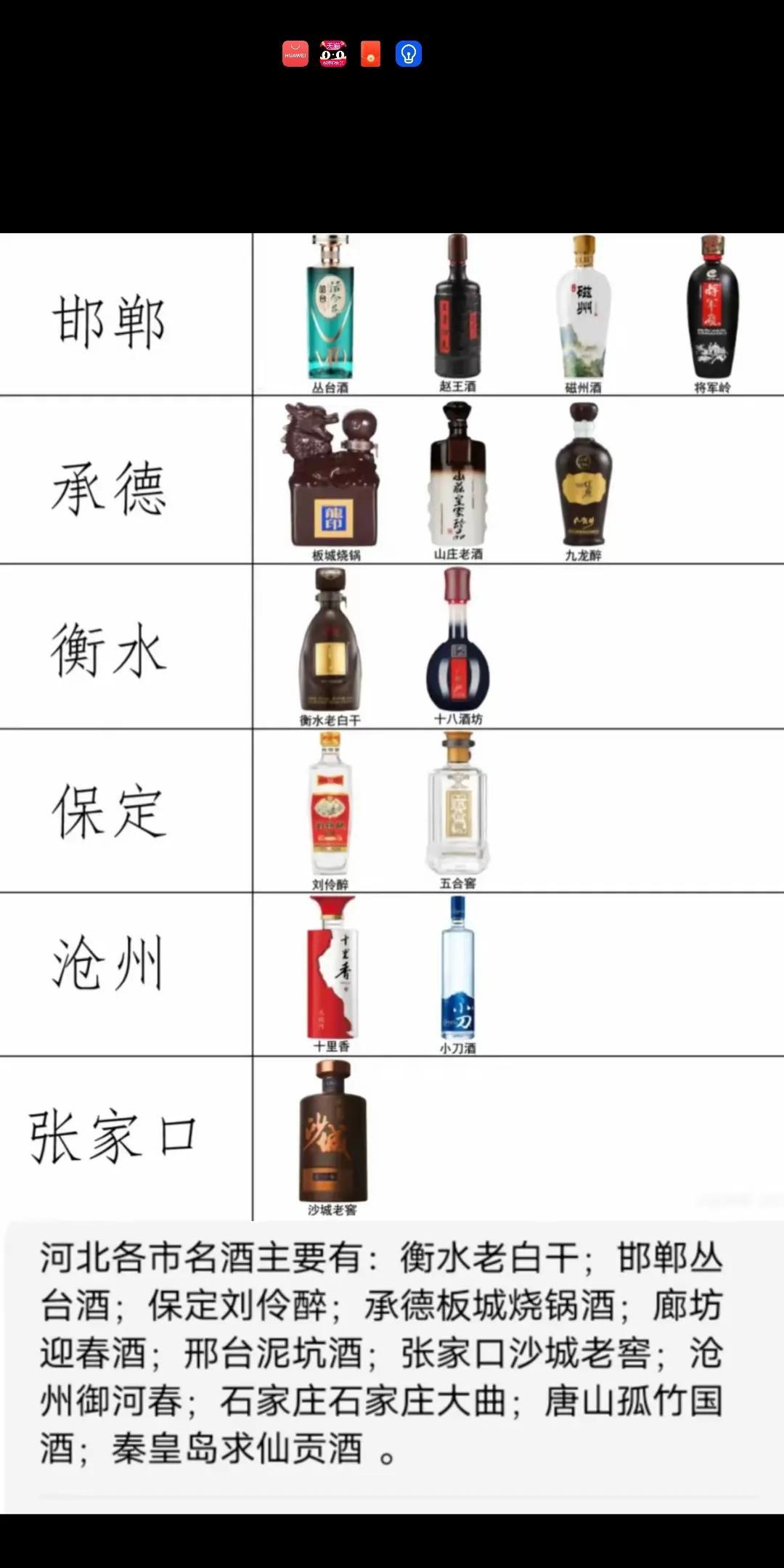 咱河北的地方名酒。更喜欢老白干，板城烧锅酒。[赞][赞][赞][赞]三十多年前，
