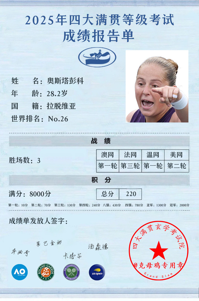 来看看热点人物奥斯塔彭科女士今年的大满贯成绩单[doge]豪取三胜，唯一两盘取胜