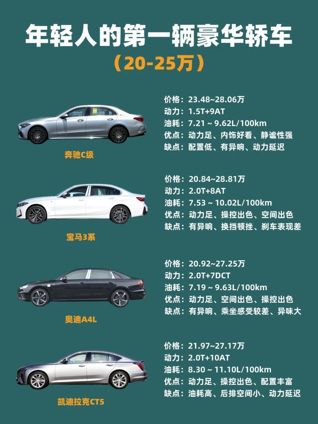 20-25万想入手人生第一台豪华轿车该怎么挑，我觉得下面四款可以看看：车型一：