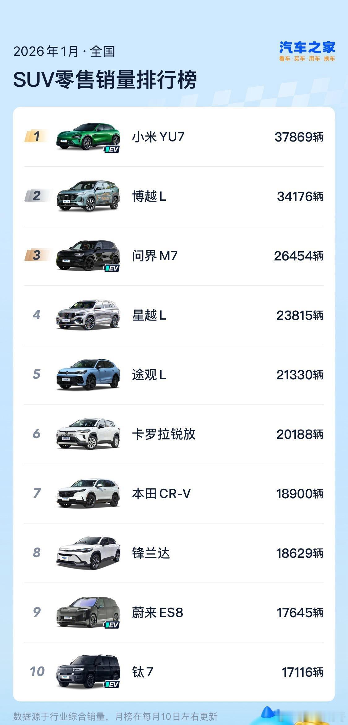 2026年1月份汽车销量终于出来了！受购置税影响电车节节败退？尤其是轿车市场！不