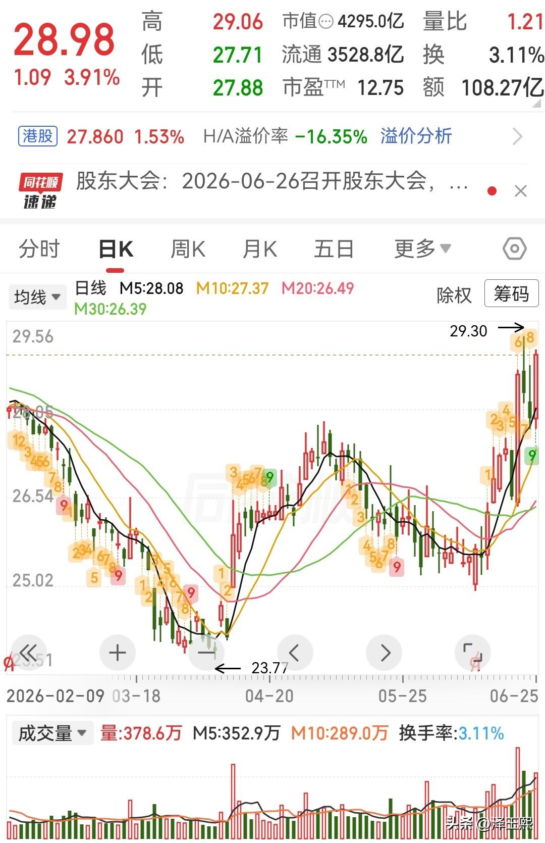 证券板块“政策+业绩+估值修复”三重共振，三只潜力股值得关注1、长江证券：本轮