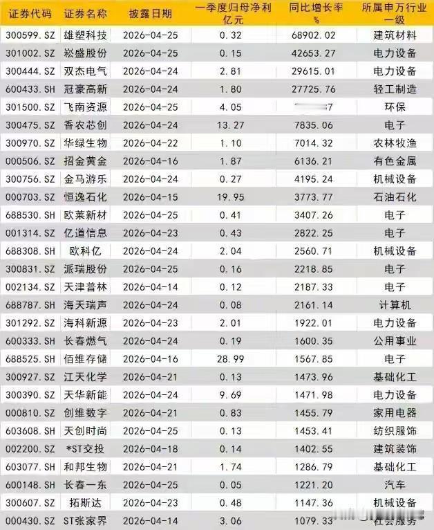 7万倍，这么厉害？
