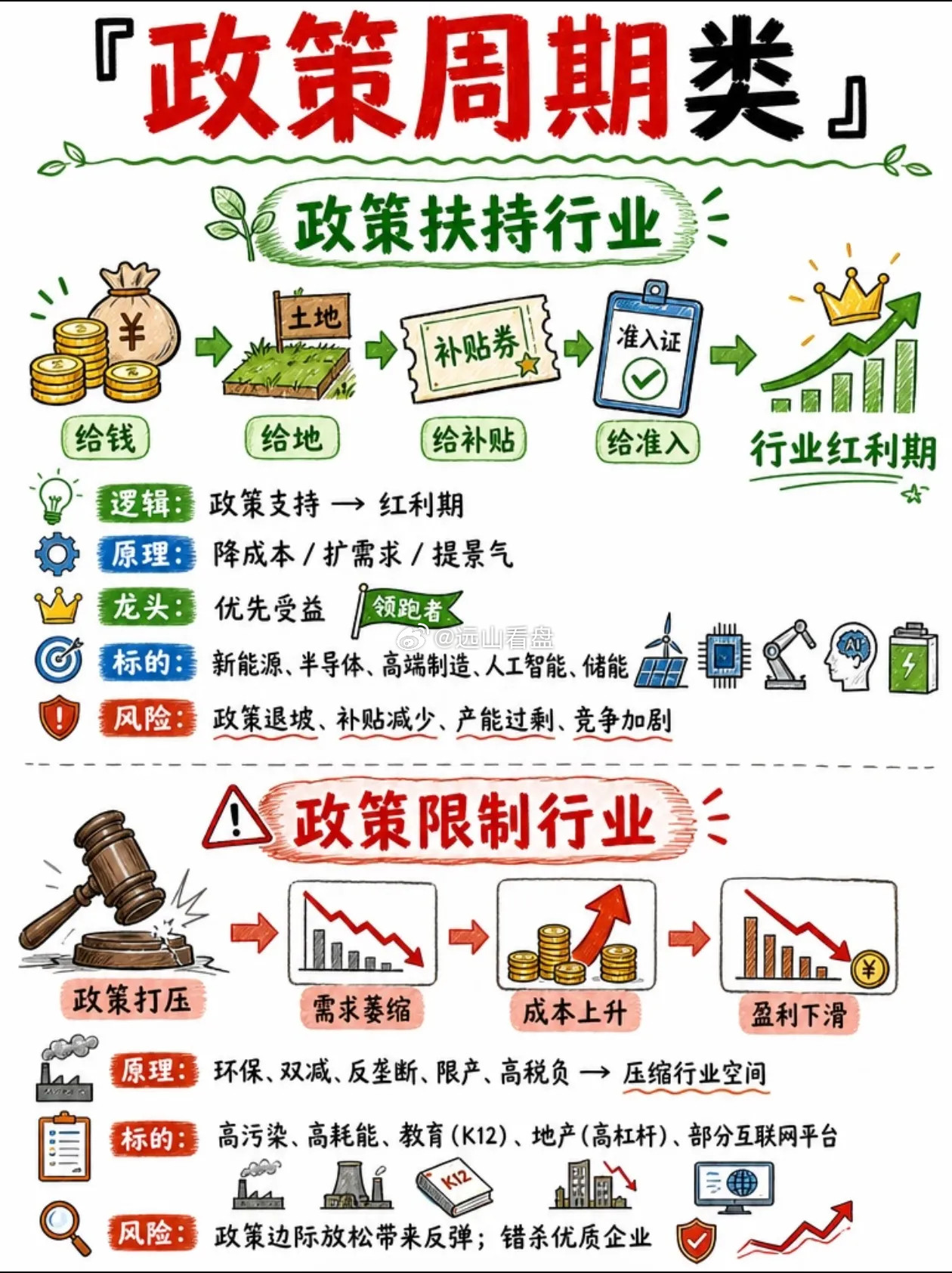 十八条周期投资铁律，吃透轮动，买在风口为啥别人买股顺势吃肉，你总高位接盘？本质不