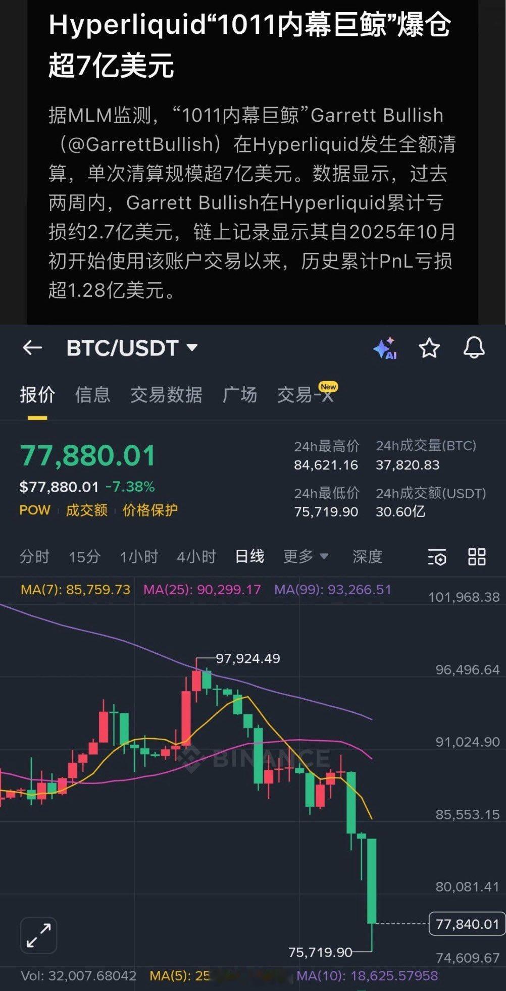 对大饼来说，腰斩不稀罕。