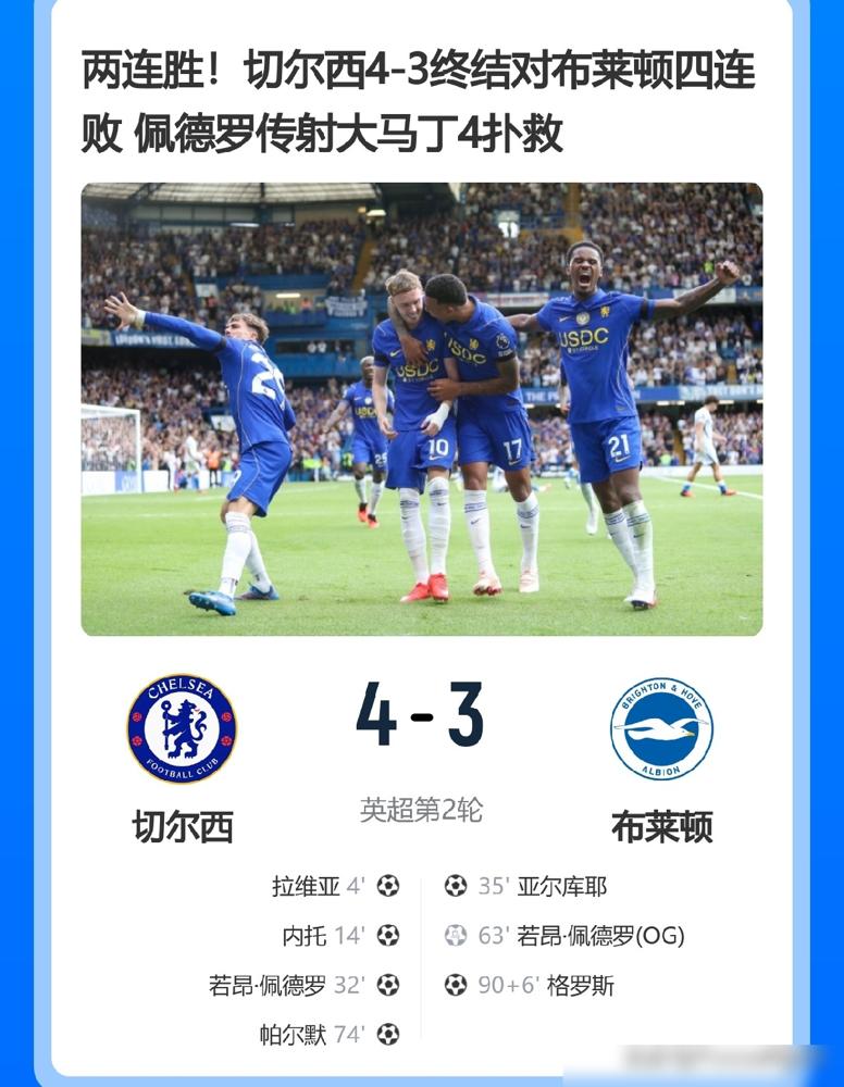 4-3，切尔西赢了，但后防线跟纸糊的没区别。布莱顿全场高位逼抢，把切尔西后场