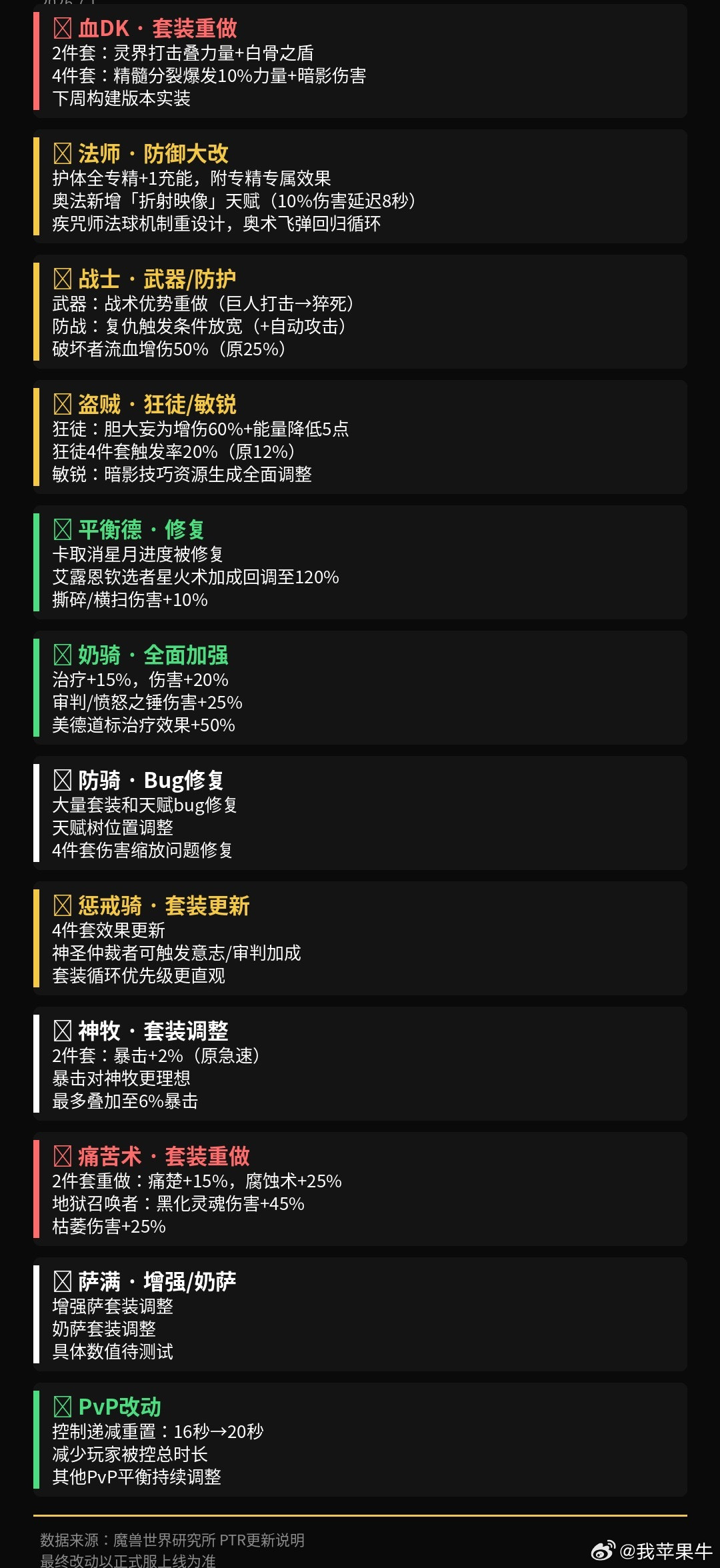 暴雪今天放了一波大的，12.1PTR大量职业改动上线：血DK：套装完全重做！2