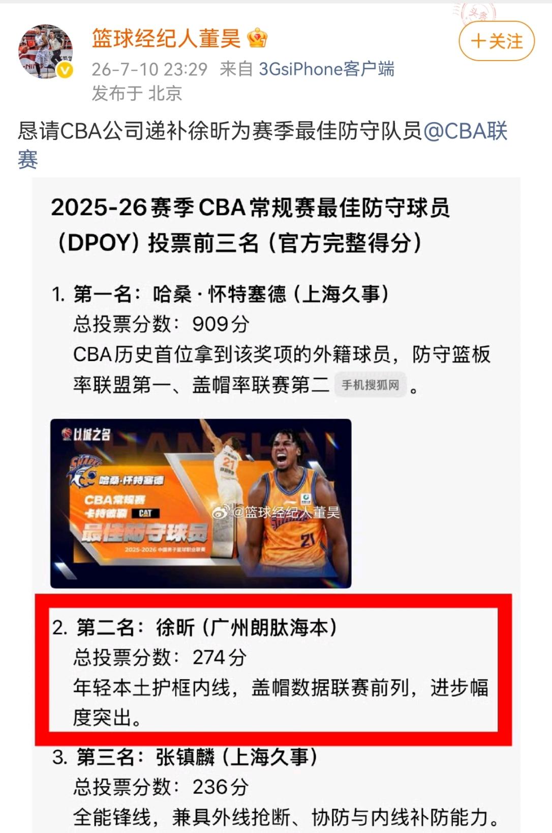 徐昕经纪人董昊不忍了深夜发文，要求CBA联赛撤销怀特塞德的最佳防守员奖项，把这项
