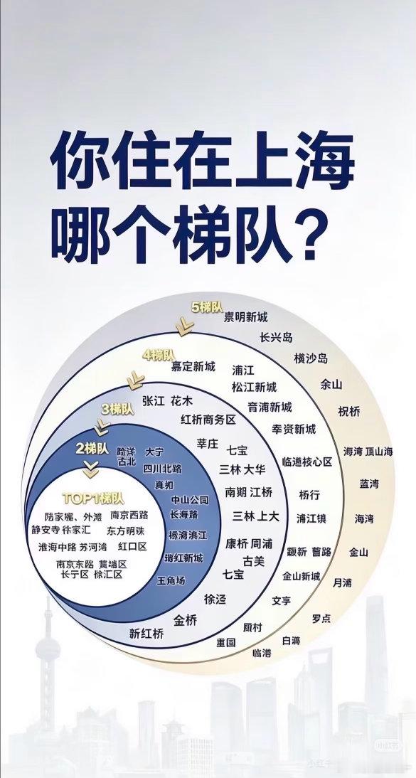 仅供娱乐的梯队划分，适合自己的才是最好的。​​​