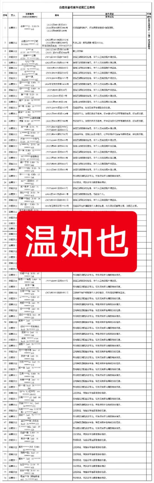 笑死我了，白鹿家告黑名单也有温如也！24年告一回，25年告了一回，26年也告了一
