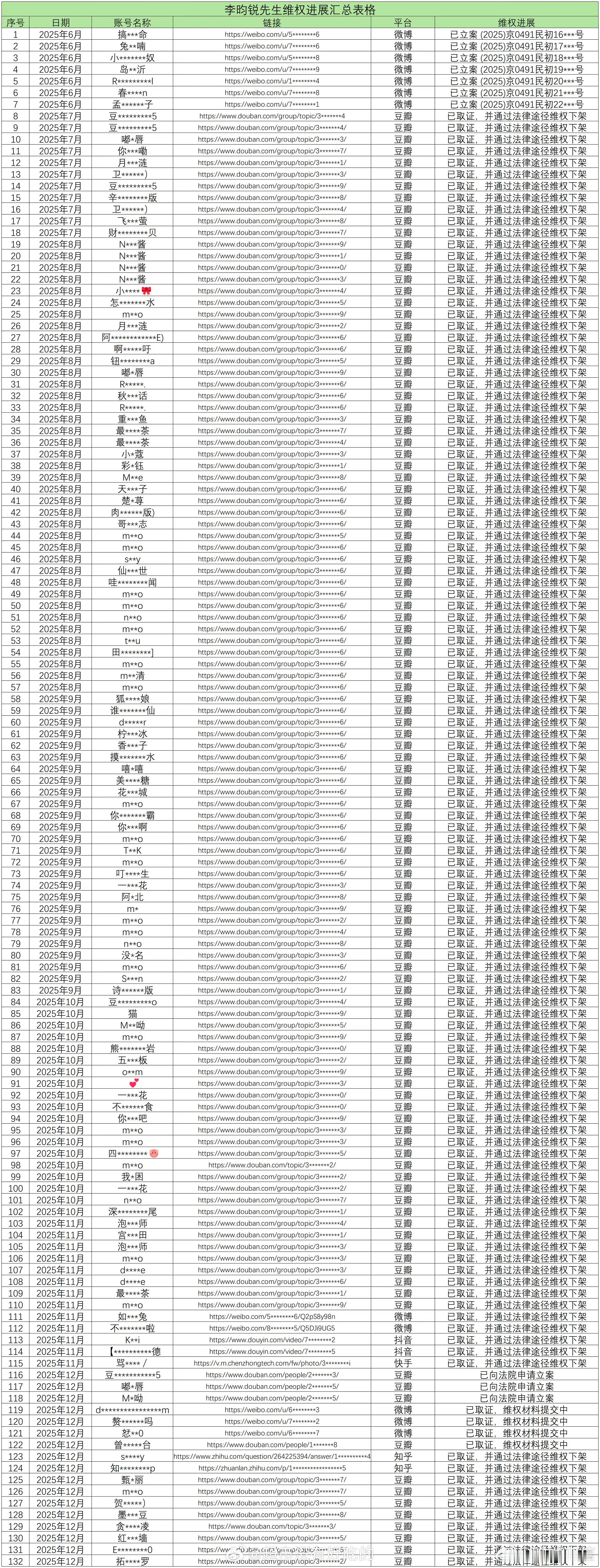 恭喜李昀锐家告嘿，郫县的也太多了