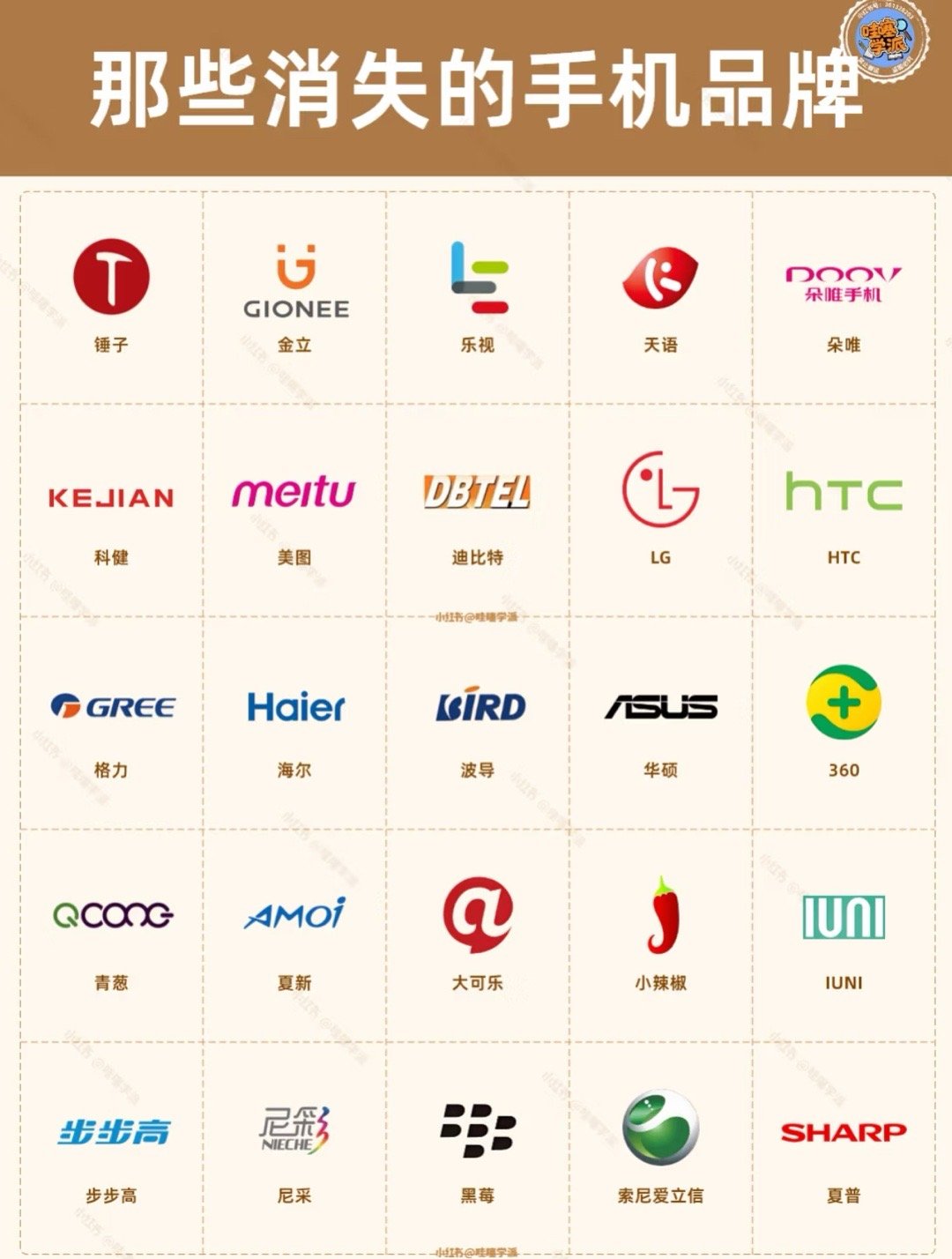 哪一台是你们第一部手机