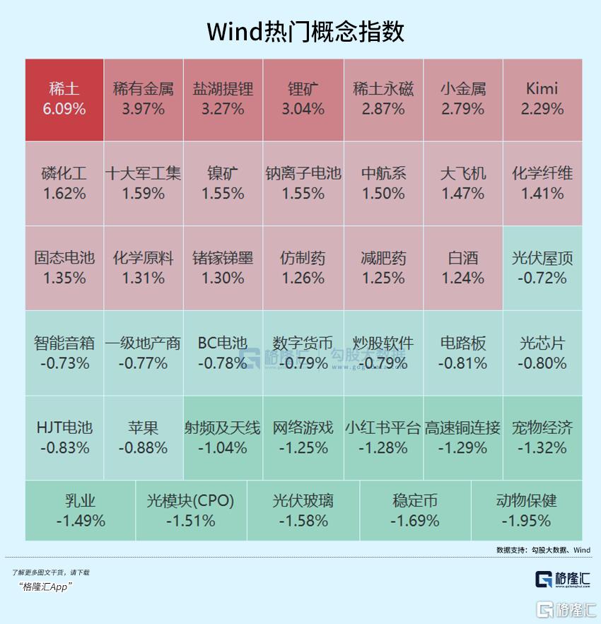“反内卷”行情, 越来越躁动了