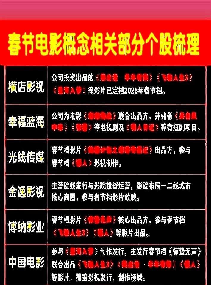 33亿票房的《飞驰人生2》，庆功宴上，光线传媒连主桌都上不去。4亿的成本，