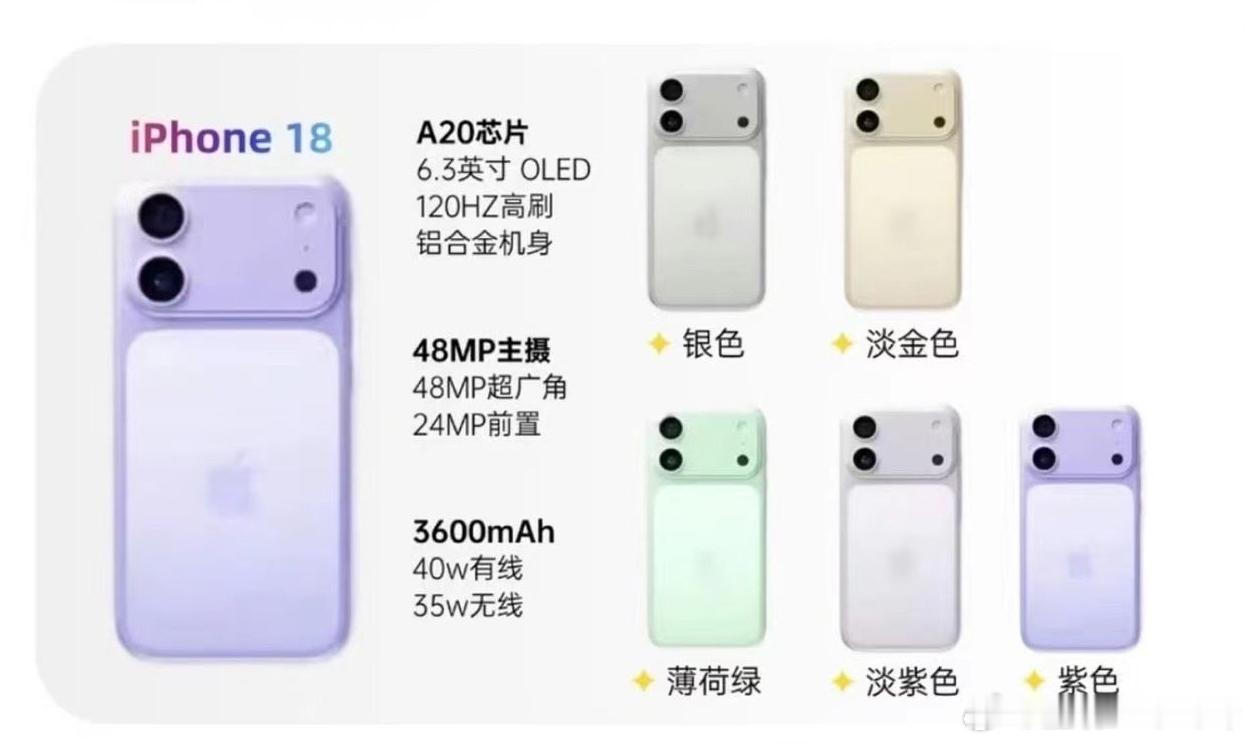 iPhone18标准版爆料汇总除了每年配置的常规升级，iPhone18还有几点