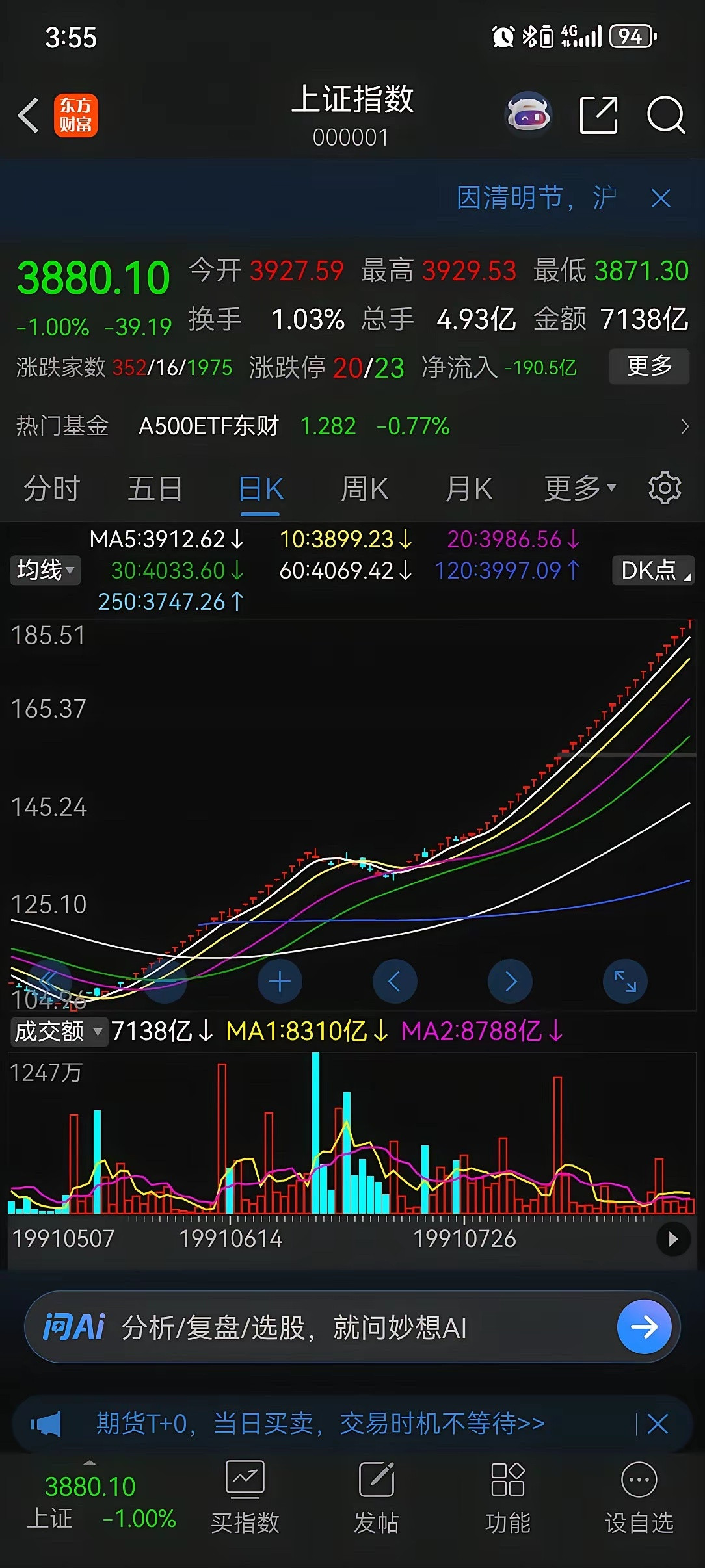 这不是哪一只妖股，这是大盘，这是曾经的A股！太可怕了，那时候中国股民明天活在上涨