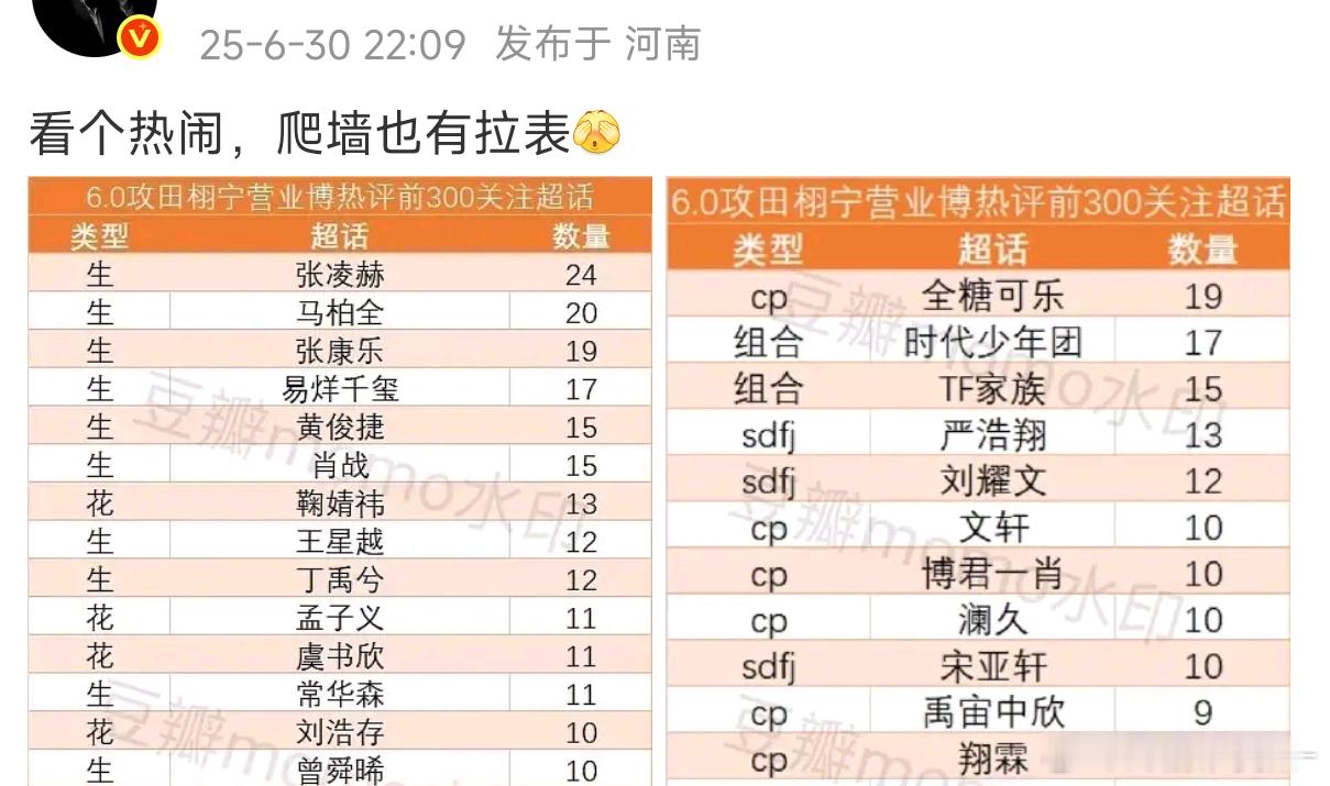你们带粉籍出去磕别人家夸别人家的后果就是被拉表格了能不能不要再出去丢人了[