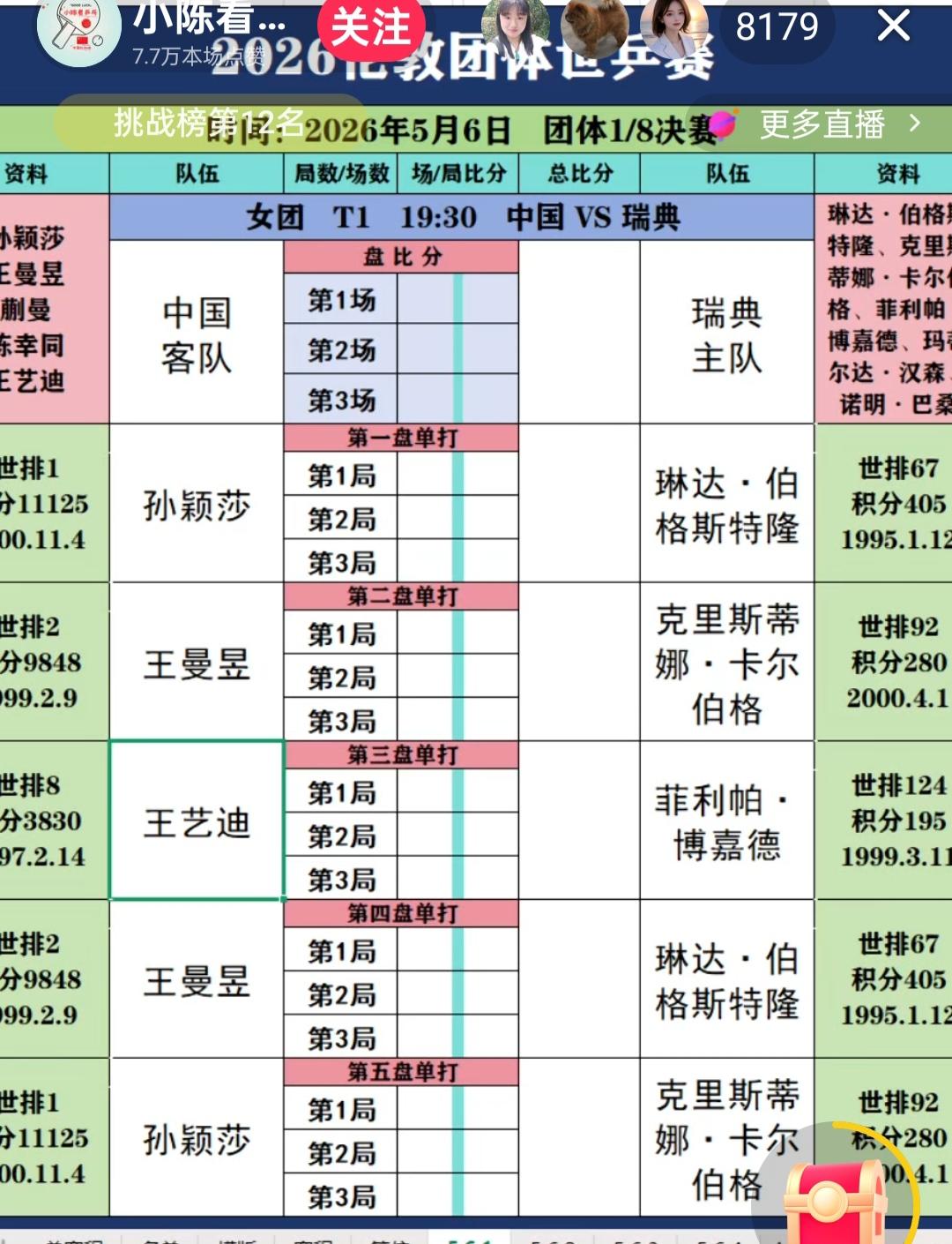 蒯曼输了一场不该输的球，今天终于不用上场了，蒯曼心里难受到了极点，国乒团队给了蒯