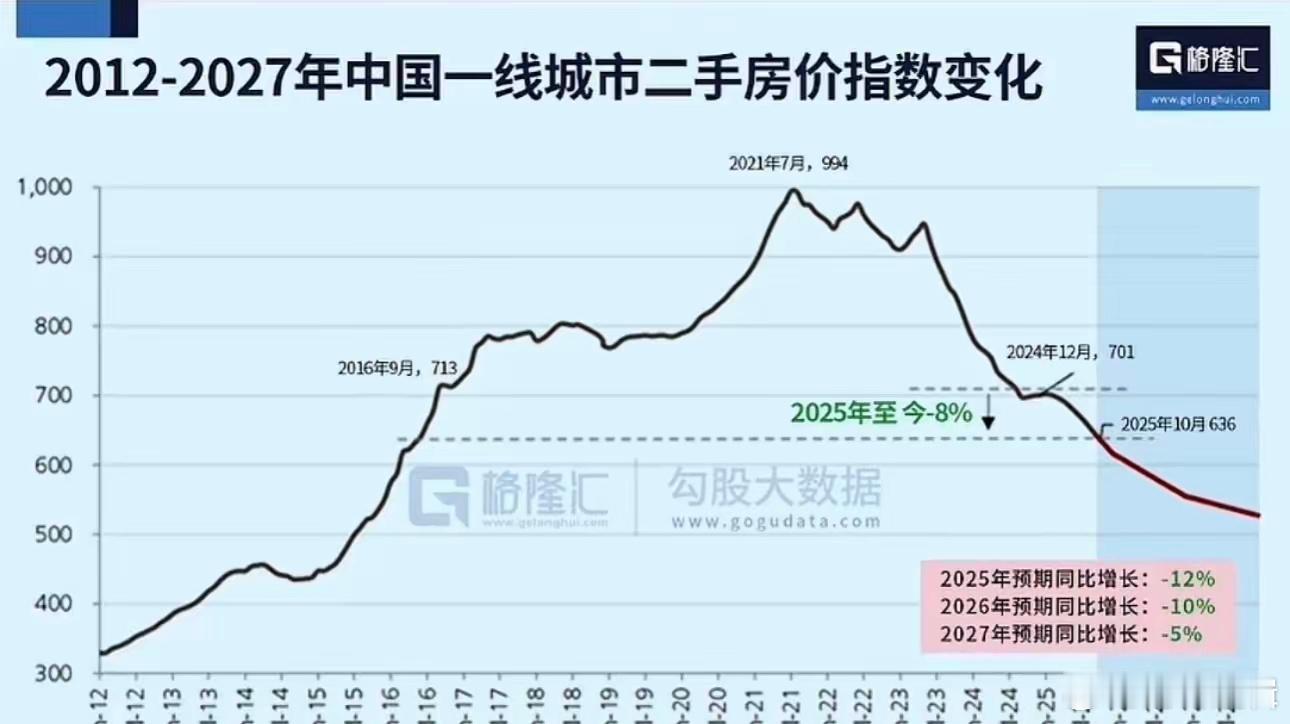 瑞银中国房地产预测：预计中国陷入困境的住宅房地产市场，至少还要再下跌两年，才能出