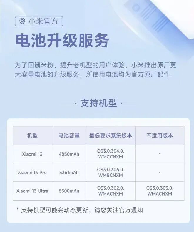 小米部分机型可换更大容量电池依旧是小米第一个站出来了，新技术普及给老用户。最近