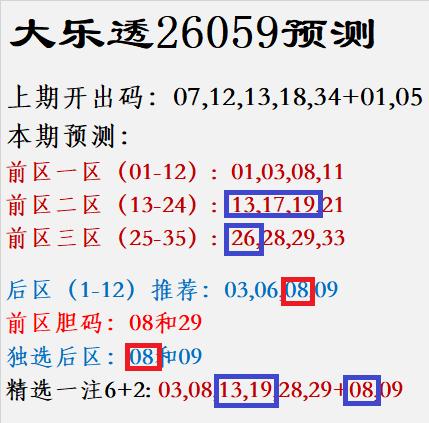 大乐透26059期落幕，虽擒获4+1，却与大奖擦肩而过，一念之差，徒留万千遗憾。