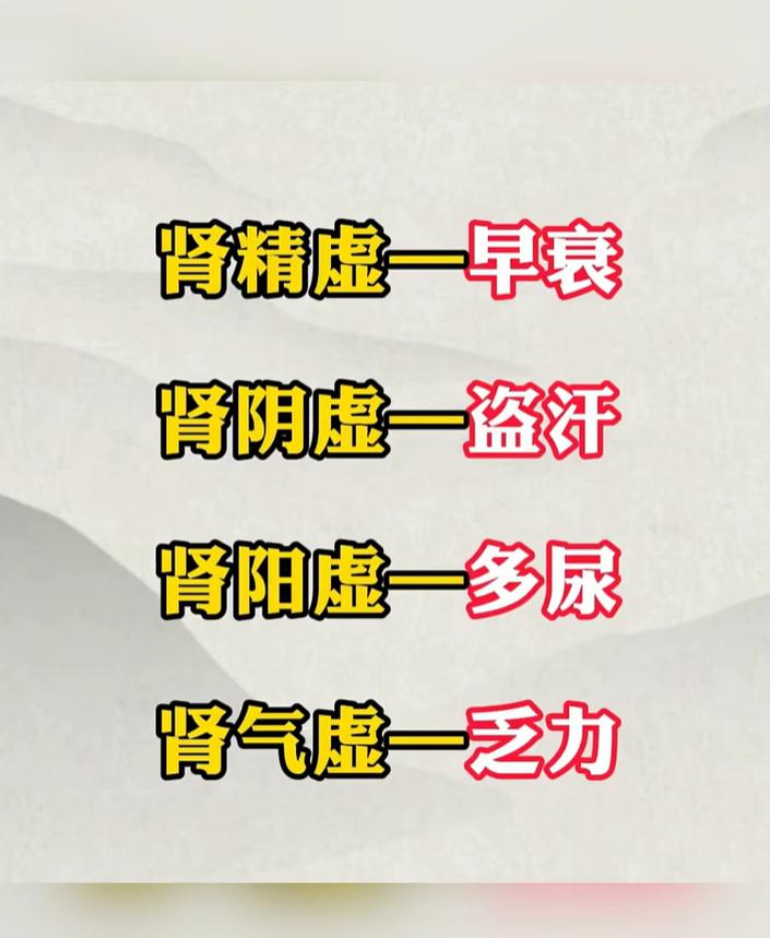 四类肾虚对照表，肾精亏虚、肾阴虚、肾阳虚、肾气虚症状区分