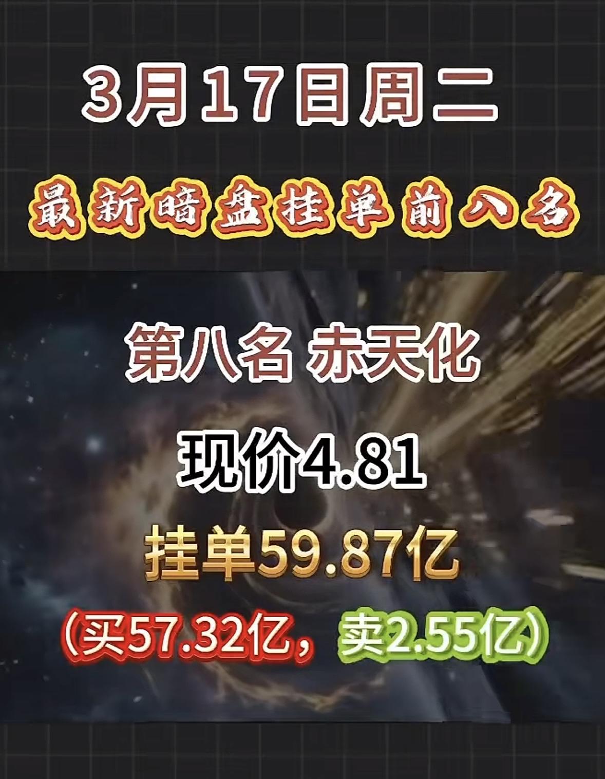 3月17日暗盘隔夜挂单揭晓中国电建现在股价6.35，挂单有112.35亿，这