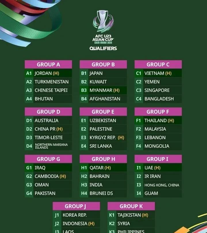 U23亚预赛分组，国奥又碰澳洲强敌。刚刚进行的新一届U23亚洲杯预选赛分组出炉