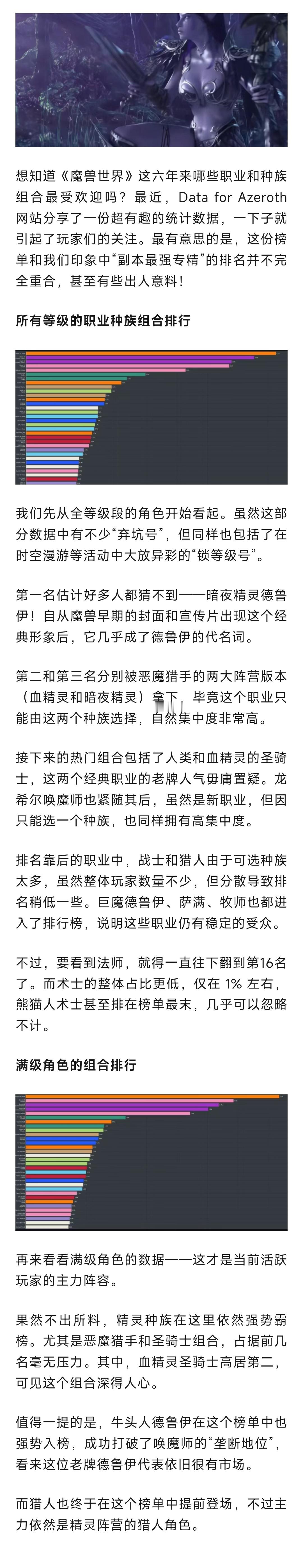魔兽世界魔兽：出乎意料的数据！近六年最受欢迎的种族职业组合你肯定猜不到​​​
