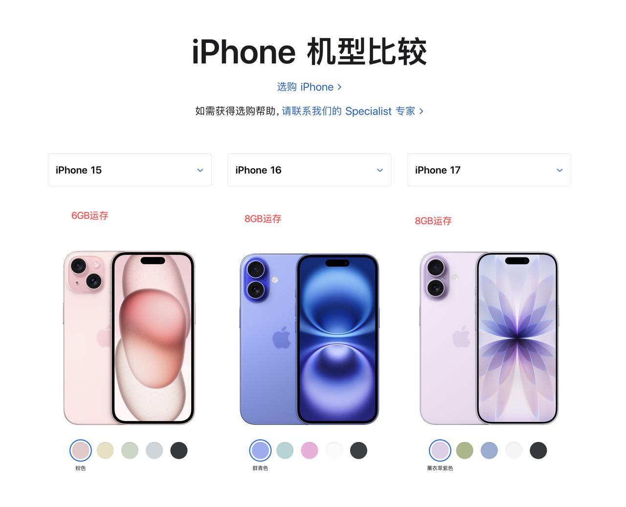 预测一下iphon18标准版，运存大概率会提升到12GB，很多人就是不信[笑着哭]