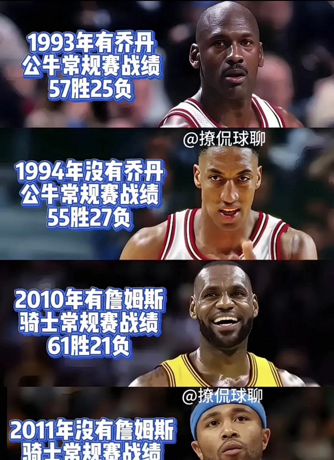 必须得承认，詹姆斯的托底能力与带队水平超过乔丹，不过乔丹的带队上限能力更强，因为
