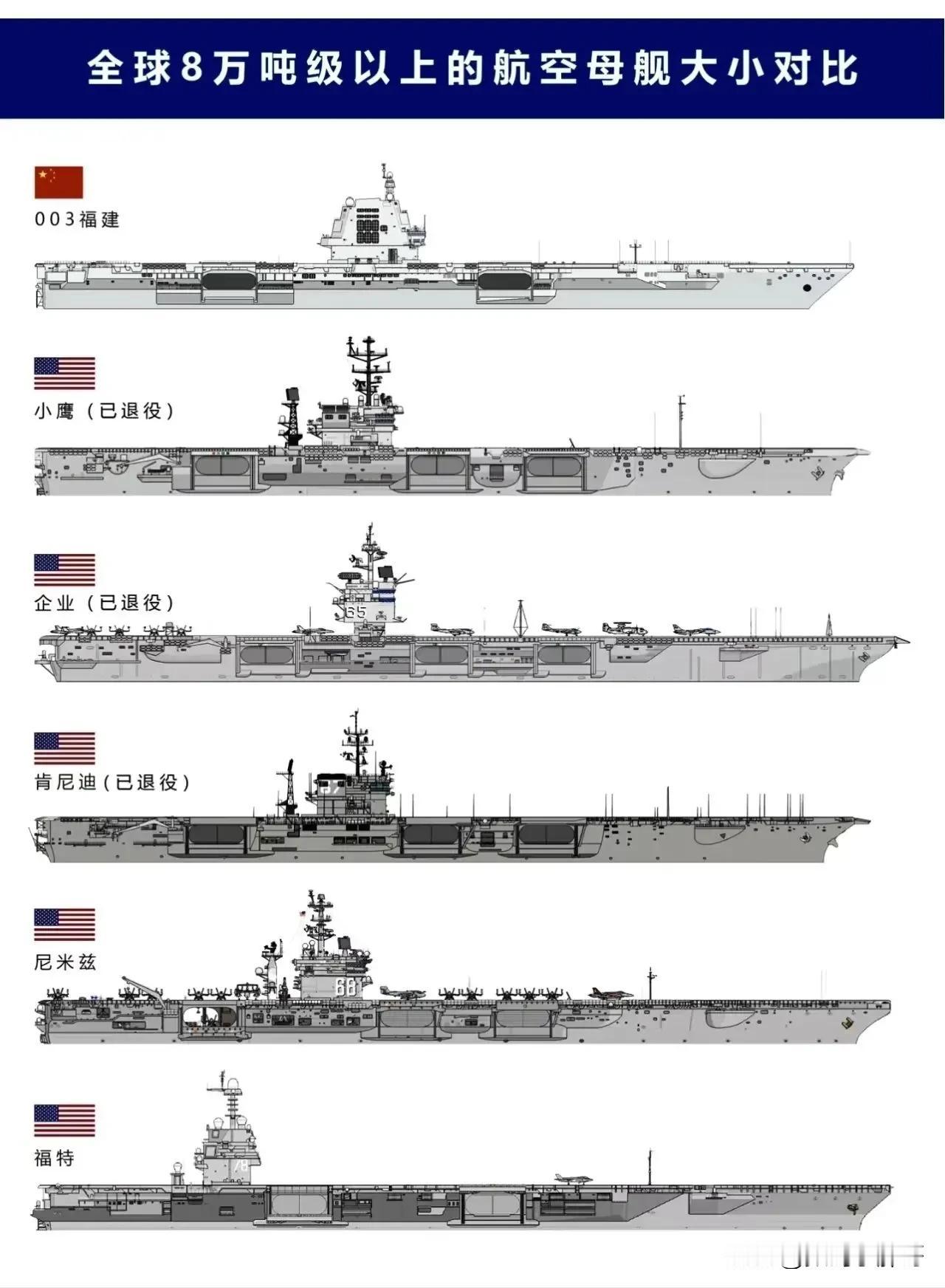 看看8万吨以上大渔船的大小对比，哎呀，什么时候10万吨下饺子呀[比心]舰艇吨