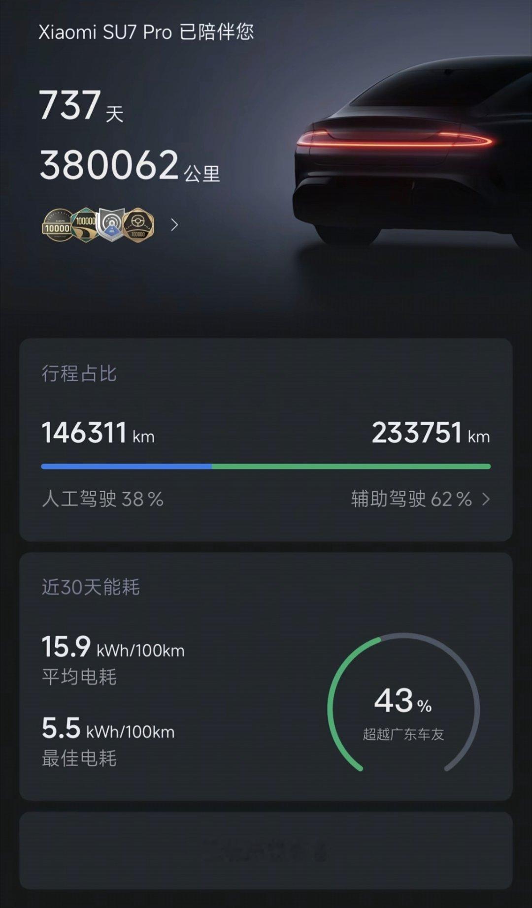 刷到一哥们，他的SU7已经开了38万公里了，电池健康度目前为91.42%，总共用了6万度电[笑着哭]