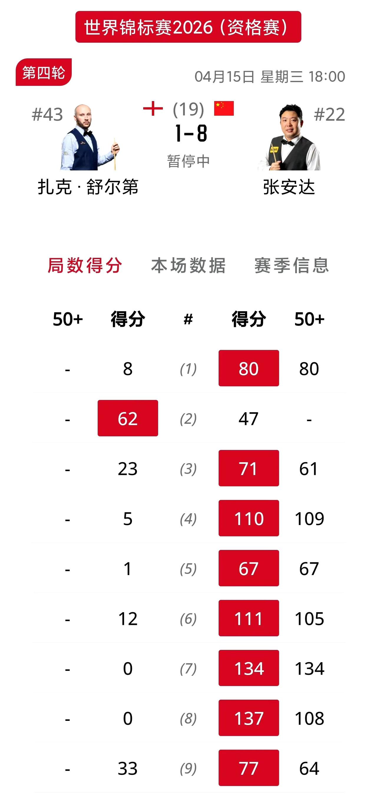 斯诺克审判论国手出战！两场国手参加的比赛，体验了什么叫做天和地的区别，张安达狂屠