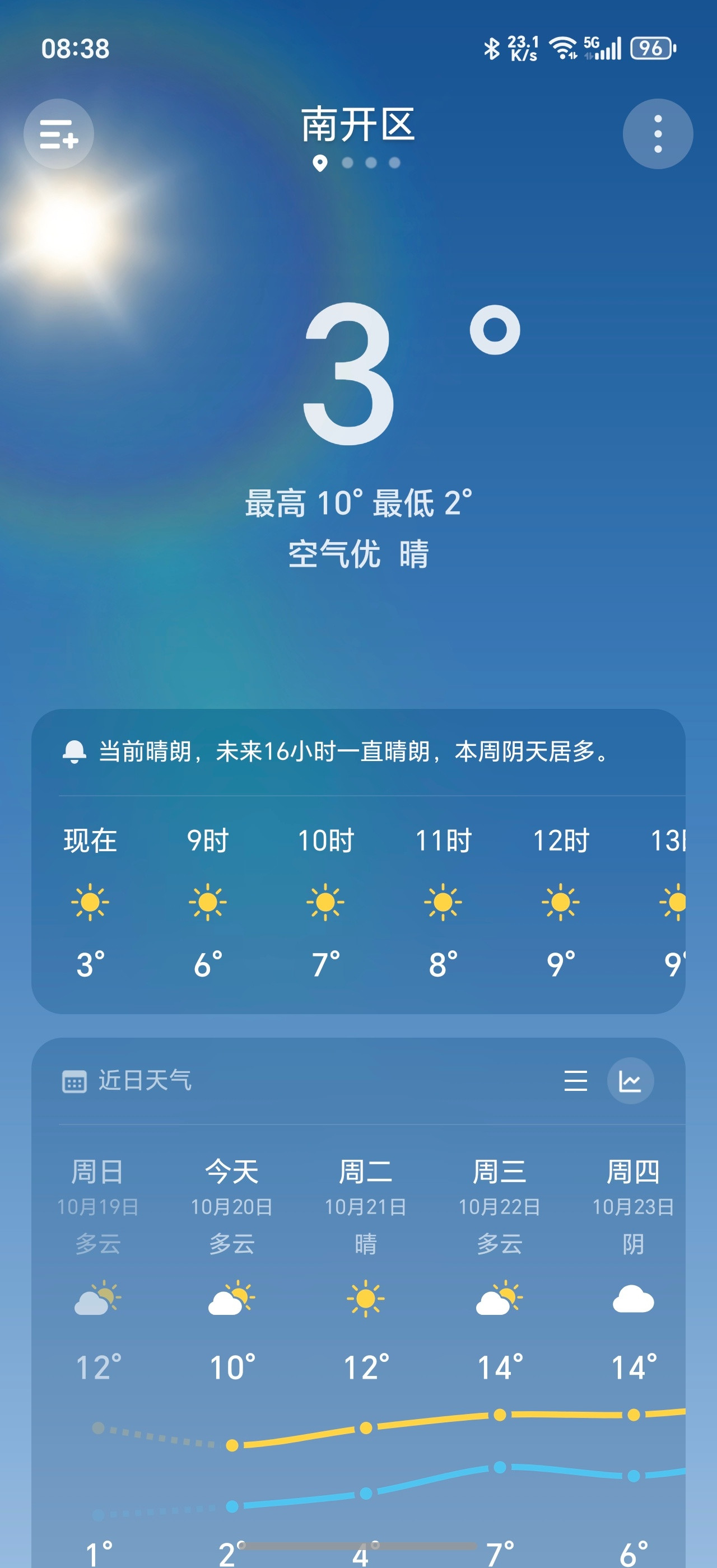 羽绒服的寿命早上好呀老铁们，看了一下现在室外温度只有3度，尤其北方的小伙伴们，羽