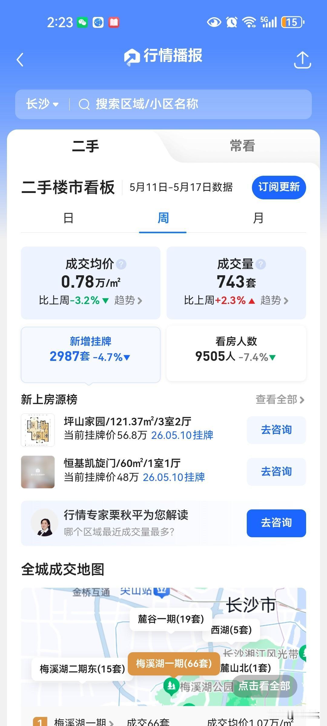 长沙二手房成交均价已经跌破八千环比跌幅很大，月成交价和周成交价跌了百分之四和百分