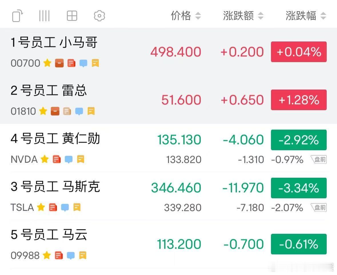 能给咱挣钱的员工都是好员工！股票个股点评​​​