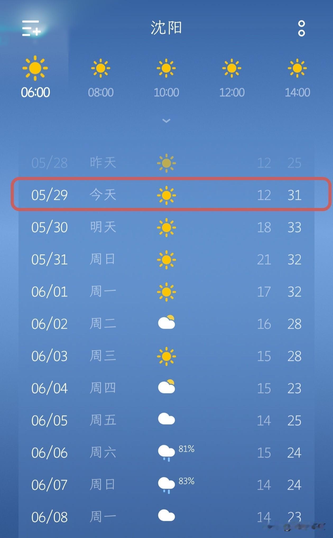 沈阳天气播报：晴热持续，周末迎雨降温今天（5月29日）沈阳天气晴好，气温在