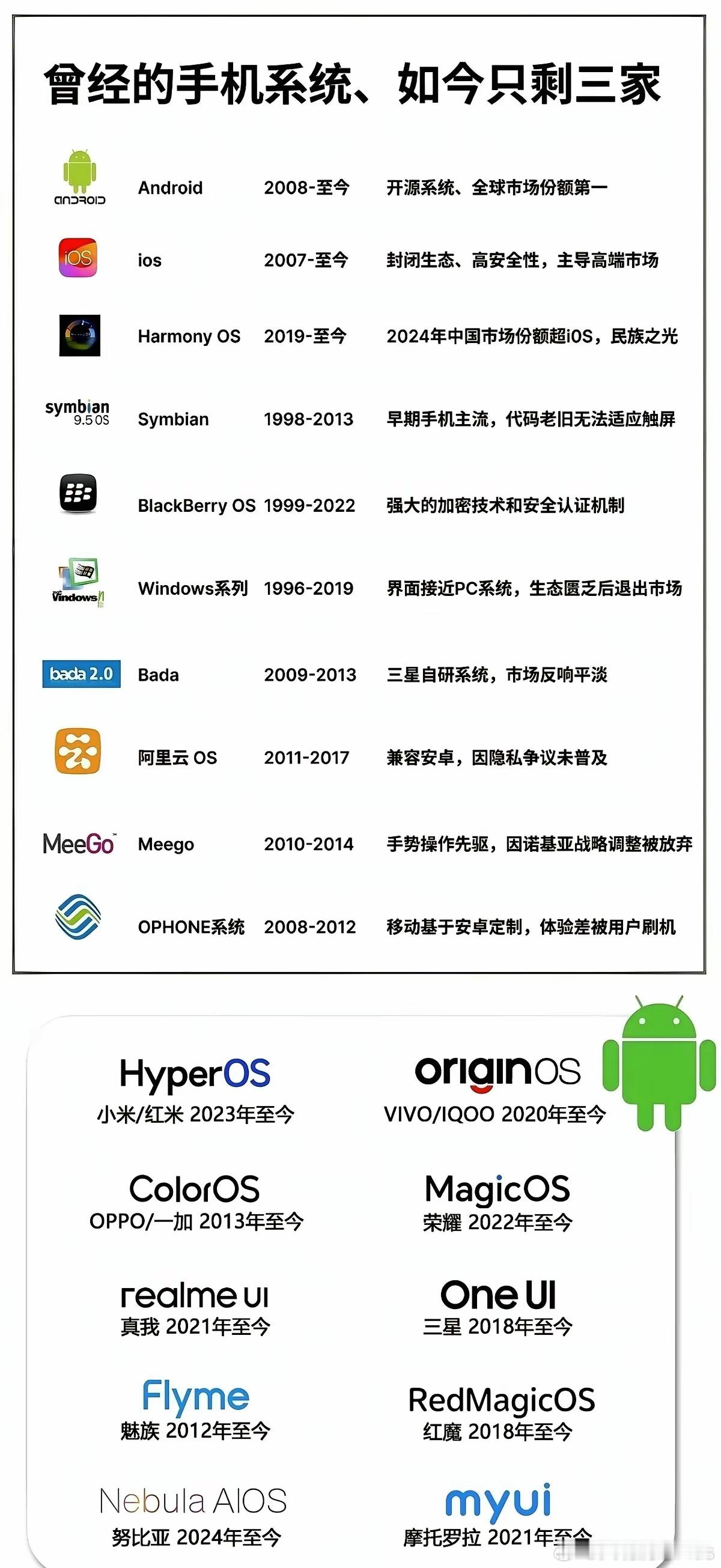 曾经的手机操作系统，你有用过哪些操作系统？​​​