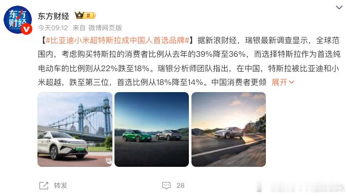 买新能源车大家不再“迷信”特斯拉了？根据调查数据来看，在中国市场，特斯拉首选比例
