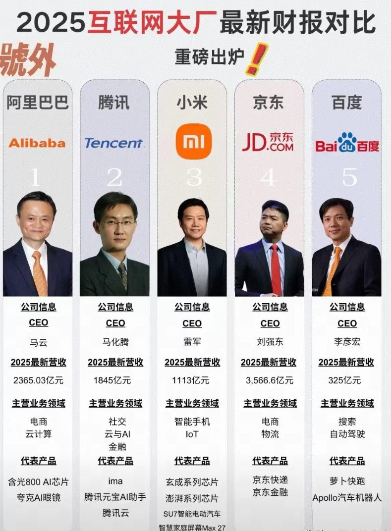 之前大家都还可以平起平坐，可是到了现在已经距离拉的很大了，首先是之前的两大网购平
