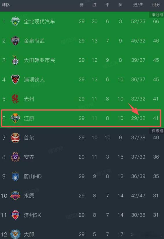 今天申花的亚冠对手江原FC，下一轮将作客凤凰山，和成都蓉城一样都是亚冠“菜鸟”。