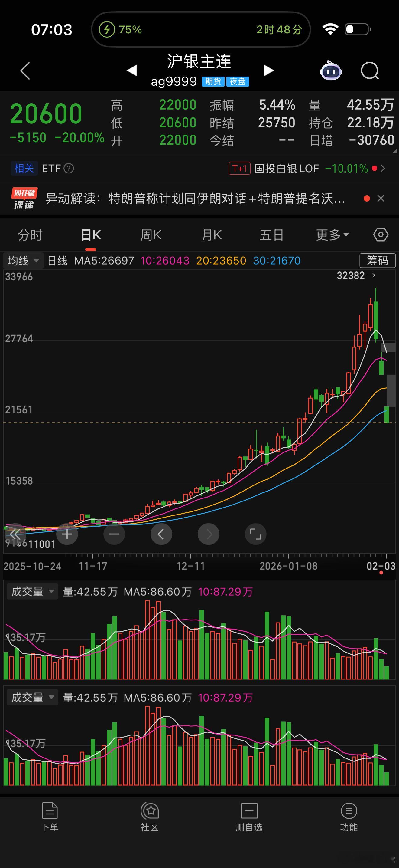 为什么？为什么？为什么？