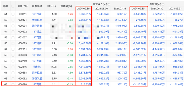 央行: 削减壳资源价值, 这300个小盘股风险很大, 检查持仓!