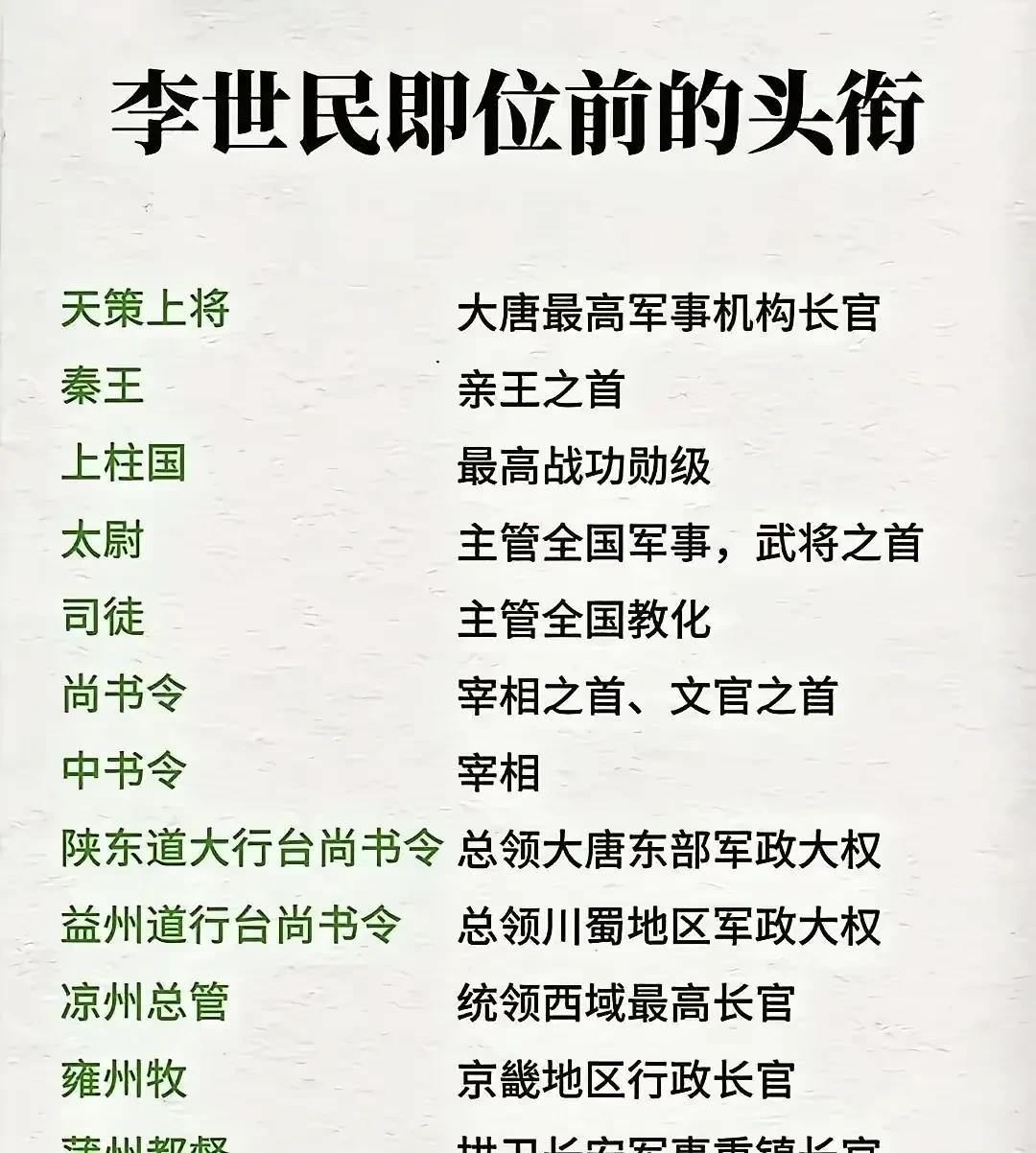 李世民这基本上跟皇上没啥区别了[笑着哭]
