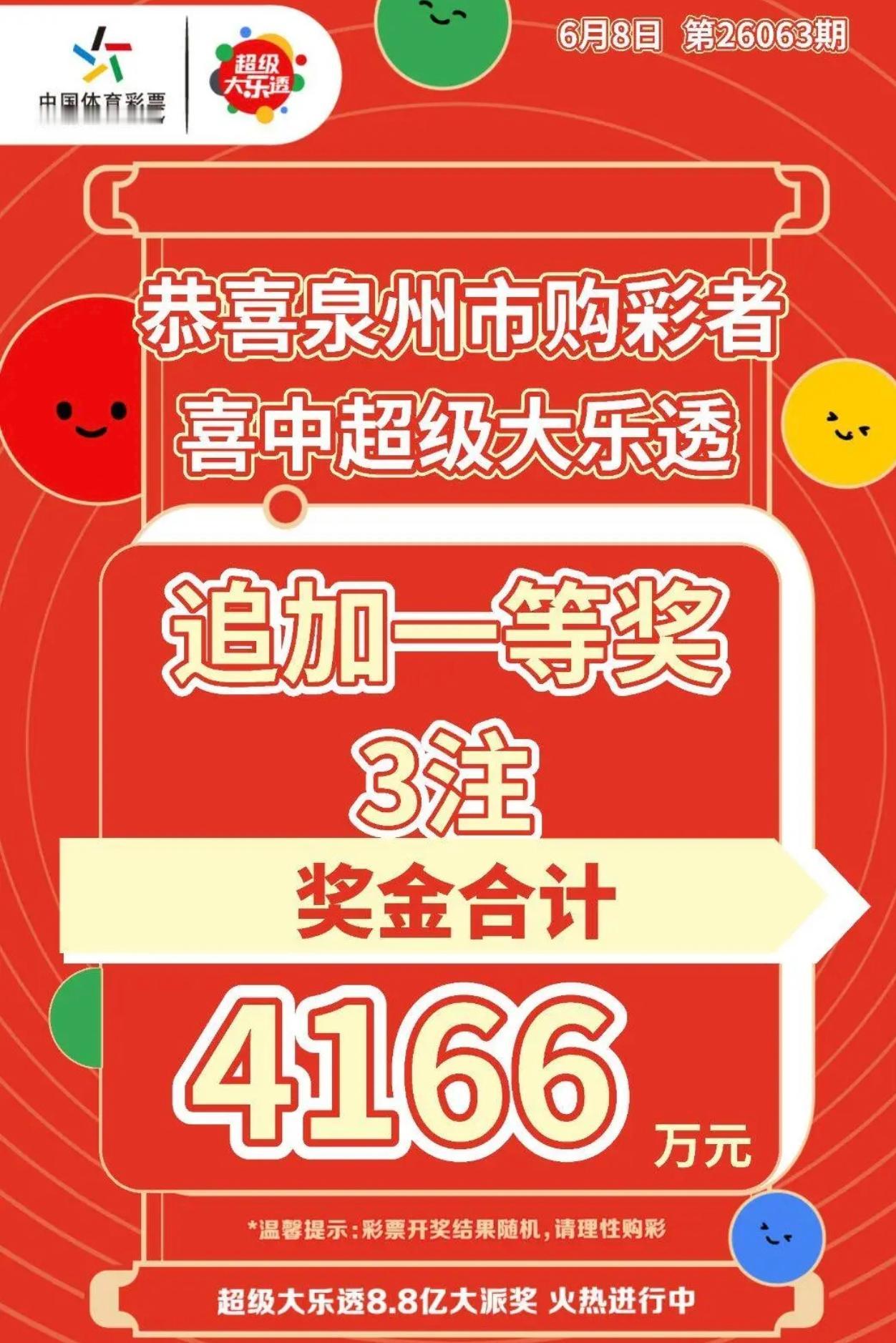 果不其然！福建泉州一彩站中出大乐透3注一等奖，与3注追加一等奖，总奖金高达416