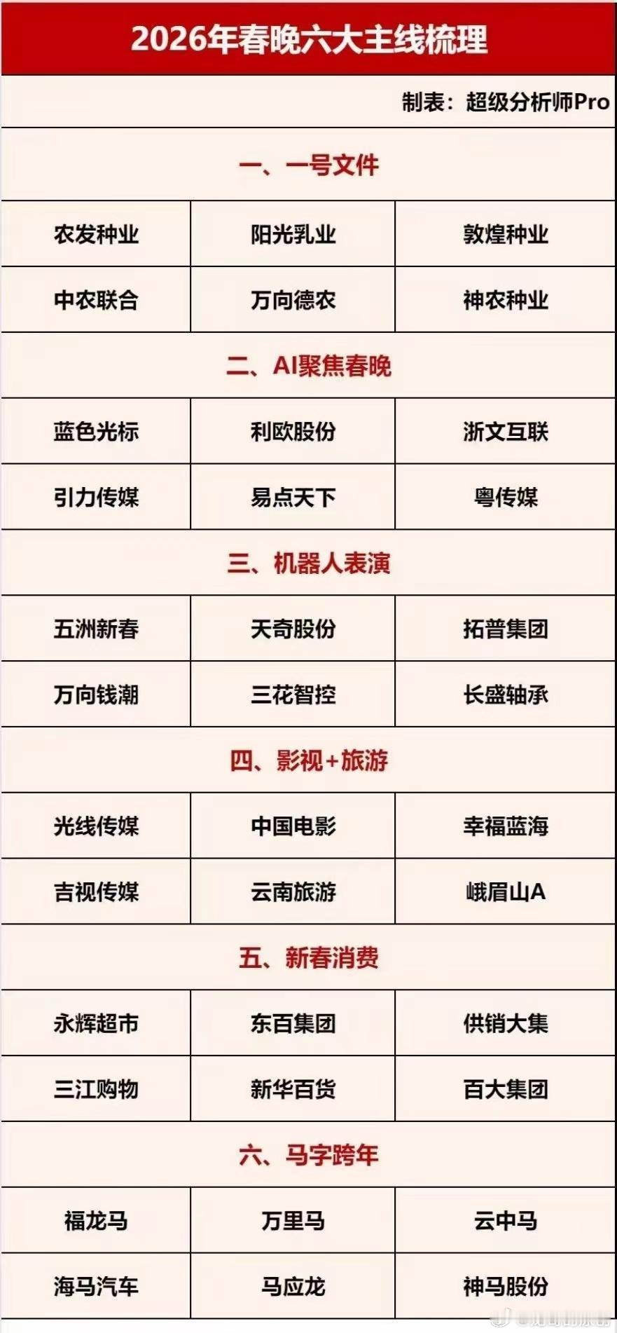 2026春晚热点思路梳理2026年春晚热点梳理，整理了几个的方向，纯个人分享