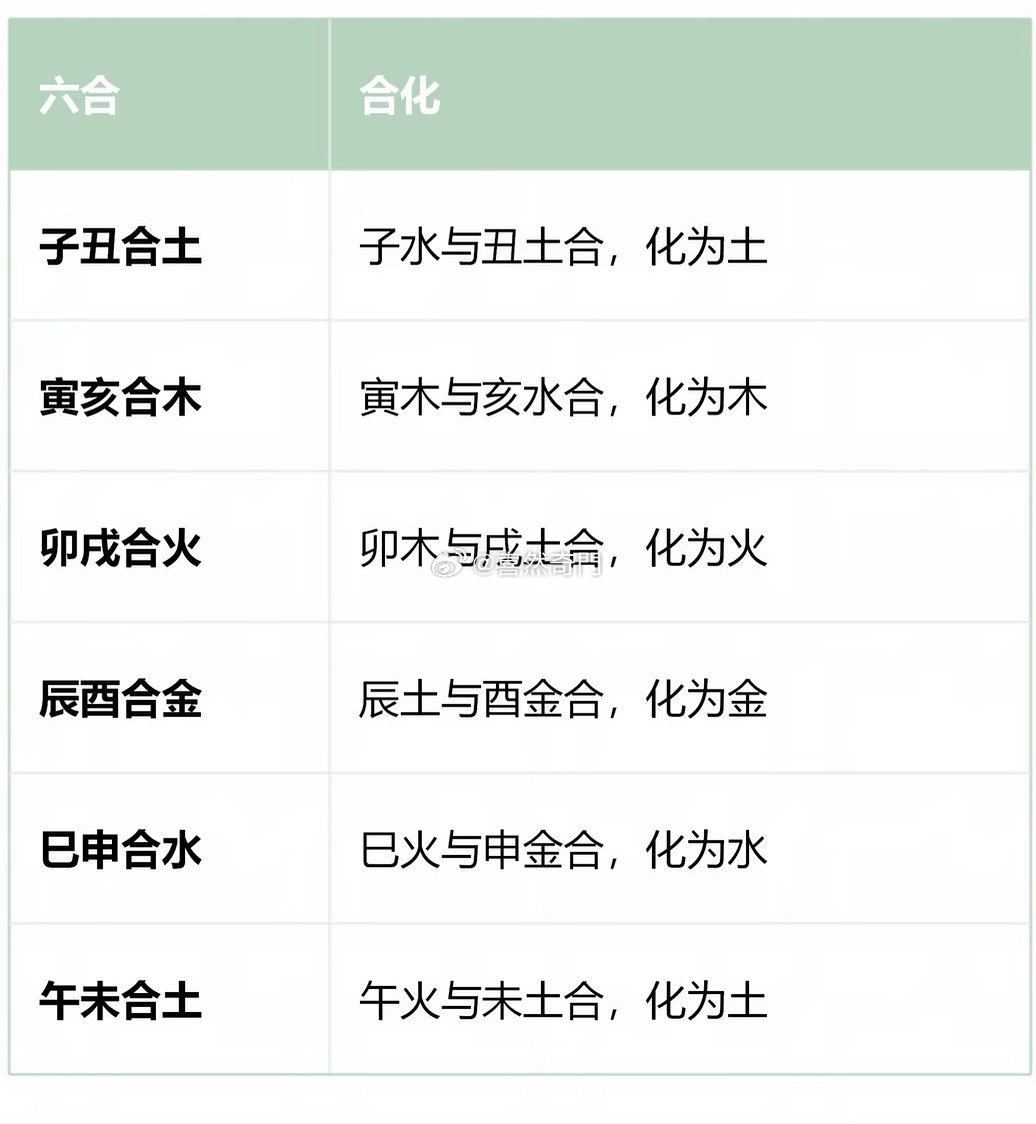 地支六合，很多时候都不一定是好事。子丑合，合成了稀泥，一般不会有好事，会闭了金库