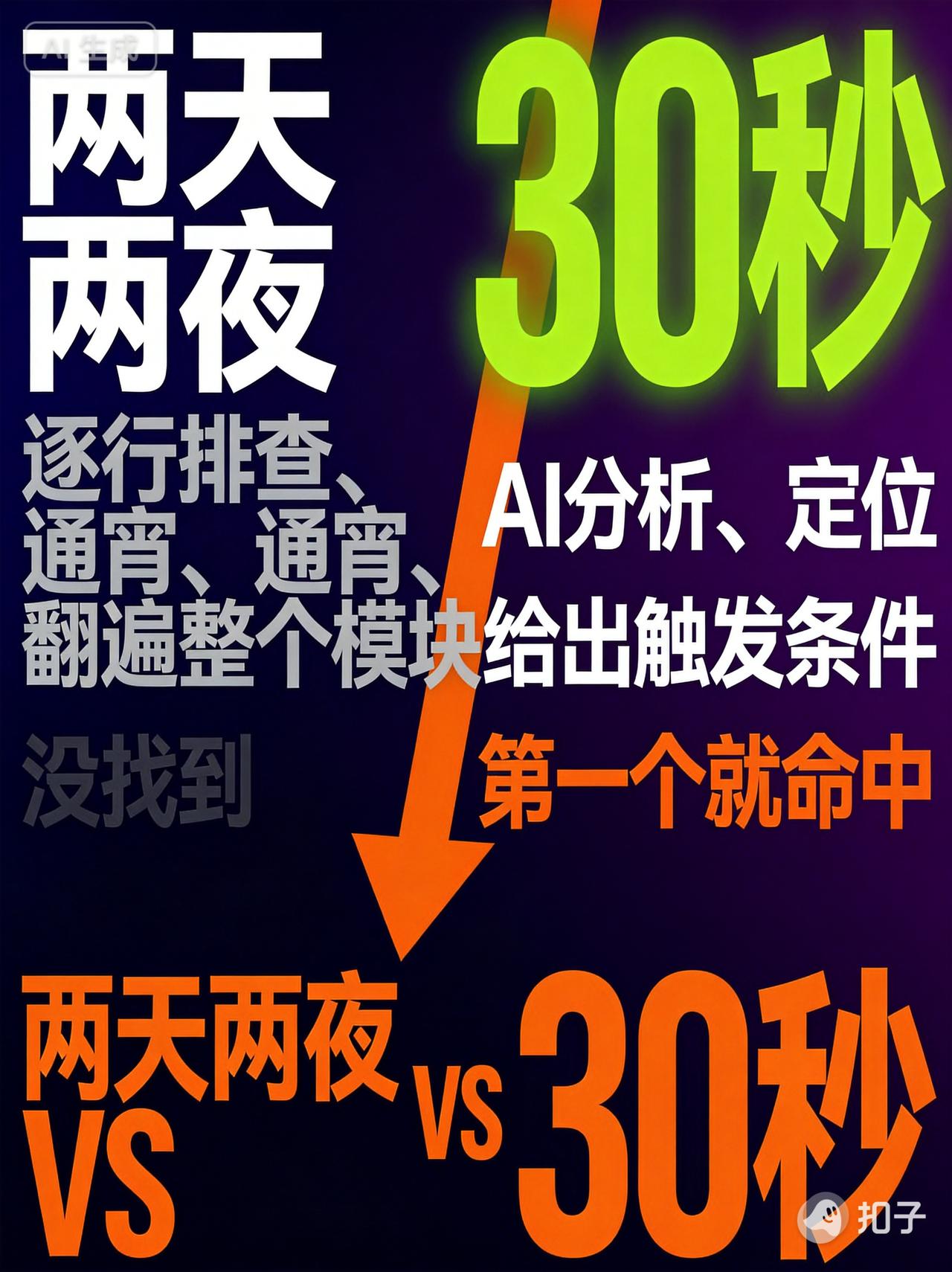 一个bug，我查了两天两夜没找到。喂给AI，30秒，定位了。问题就在我注